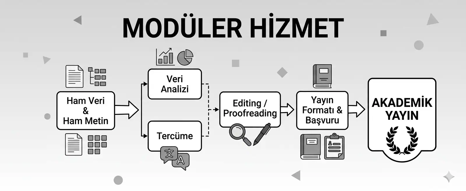 Modüler Hizmet
